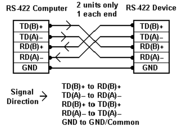 25: RS 422 - EEYMUC